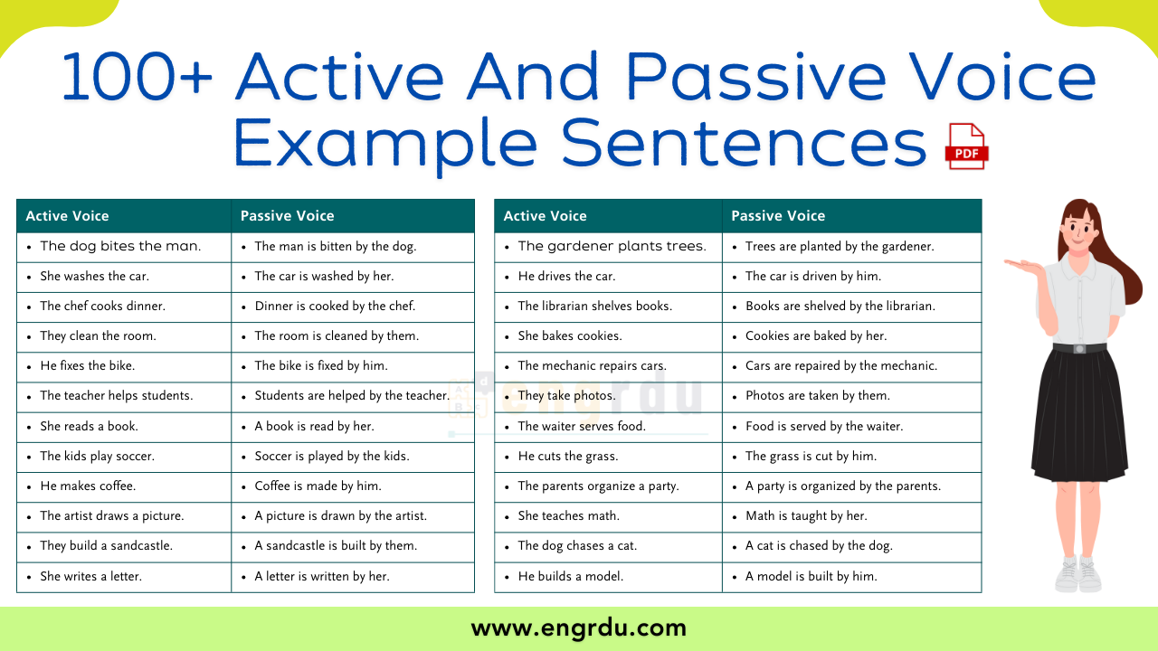 101 Active and Passive Voice Example Sentences in English