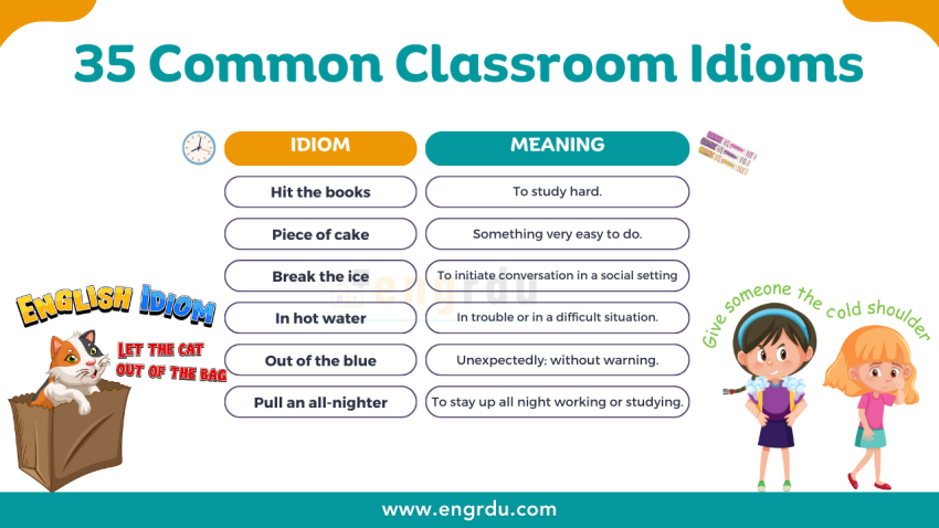 35 Commonly Used Idioms in a Classroom | Download PDF