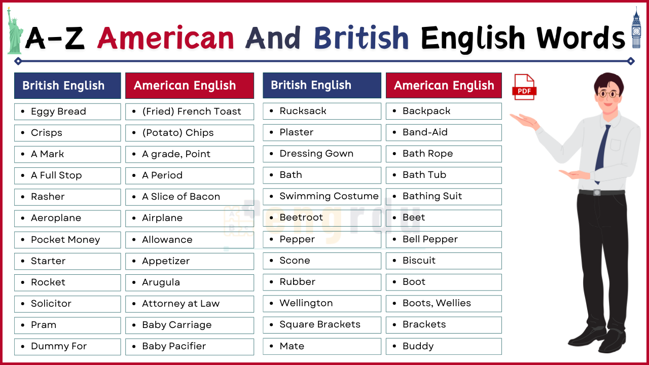 A to Z American and British English Words | PDF