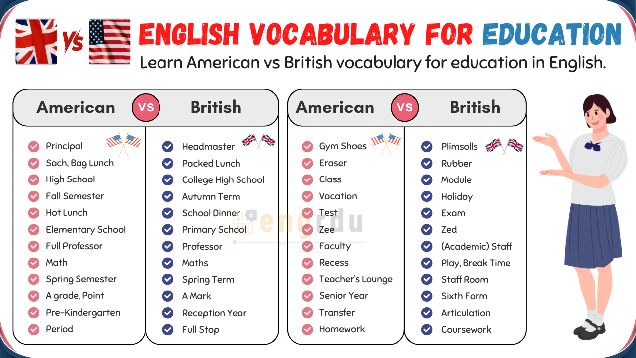 American vs. British English Vocabulary for Education