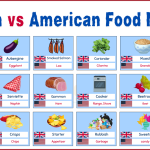 British vs American Food Names with PDF