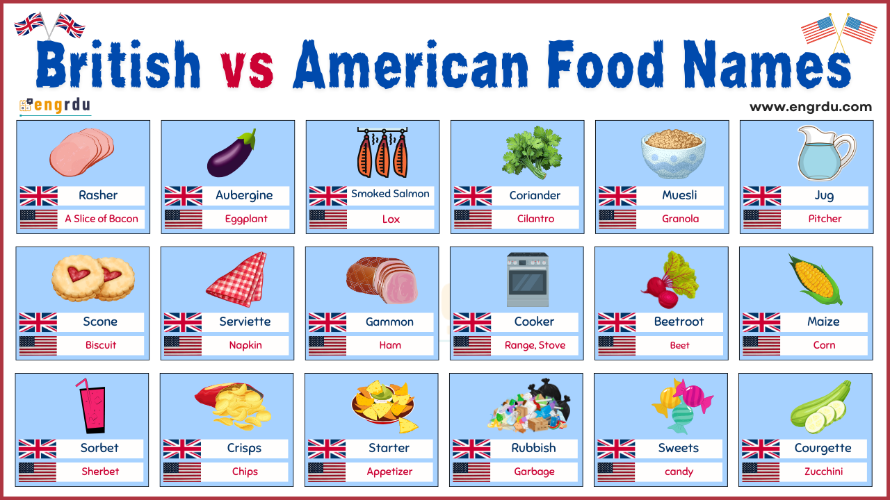 British vs American Food Names with PDF