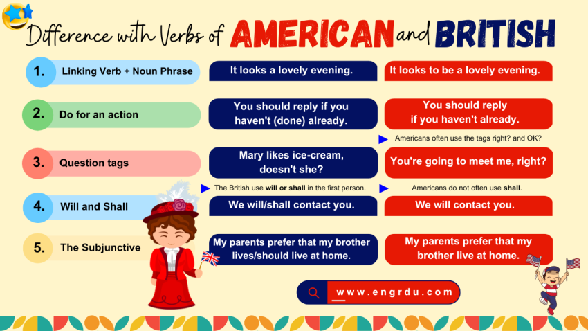 Difference with Verbs of American and British English Grammar