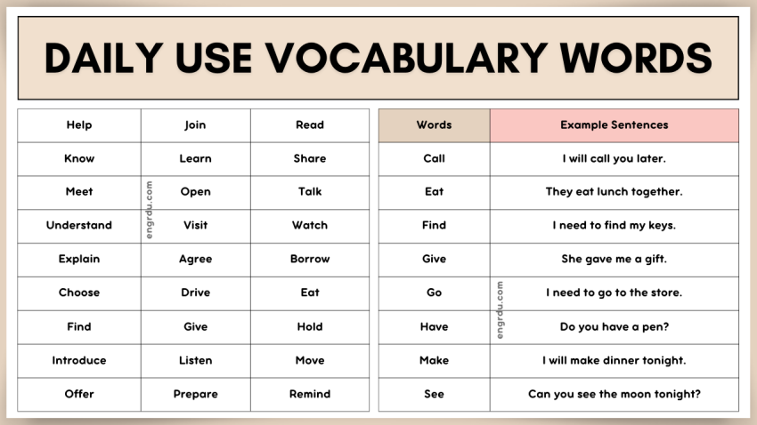 Daily Use English Vocabulary Word