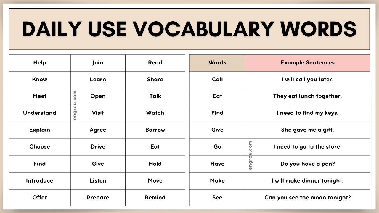 Daily Use English Vocabulary Word