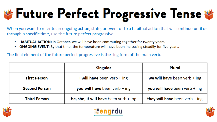 Future Perfect Progressive Tense in English