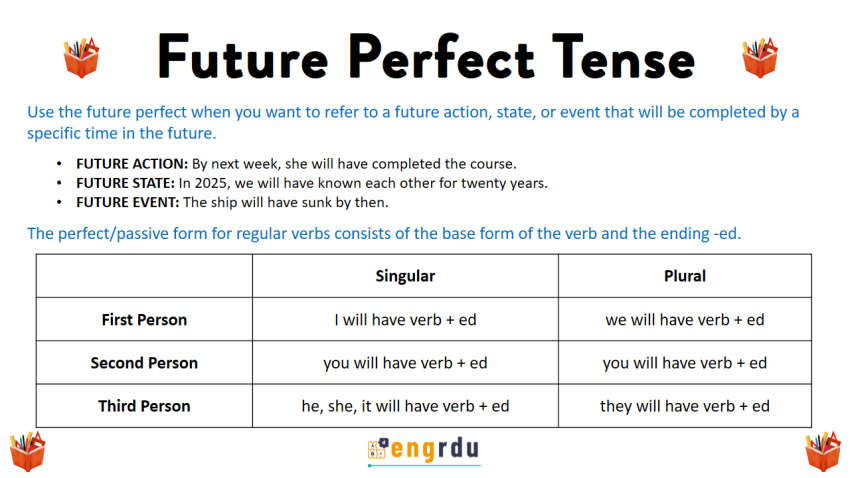 Future Perfect Tense in English with Examples