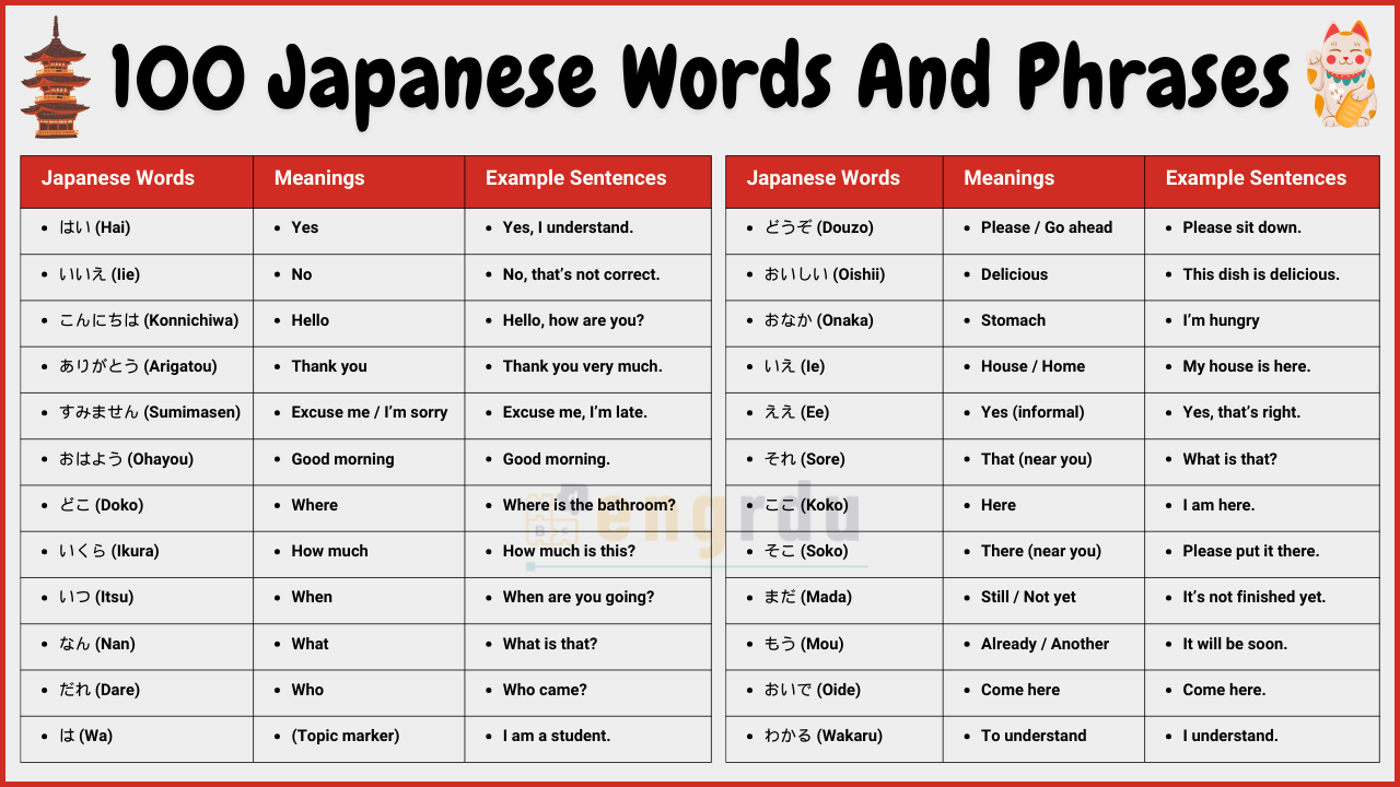 100 Basic Japanese words and phrases | Japanese Words List