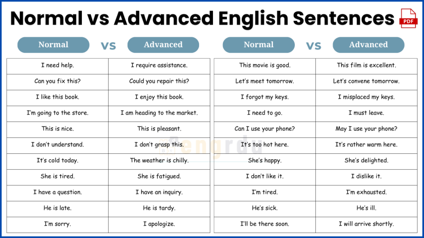 Daily Use Normal vs Advanced English Sentences | PDF