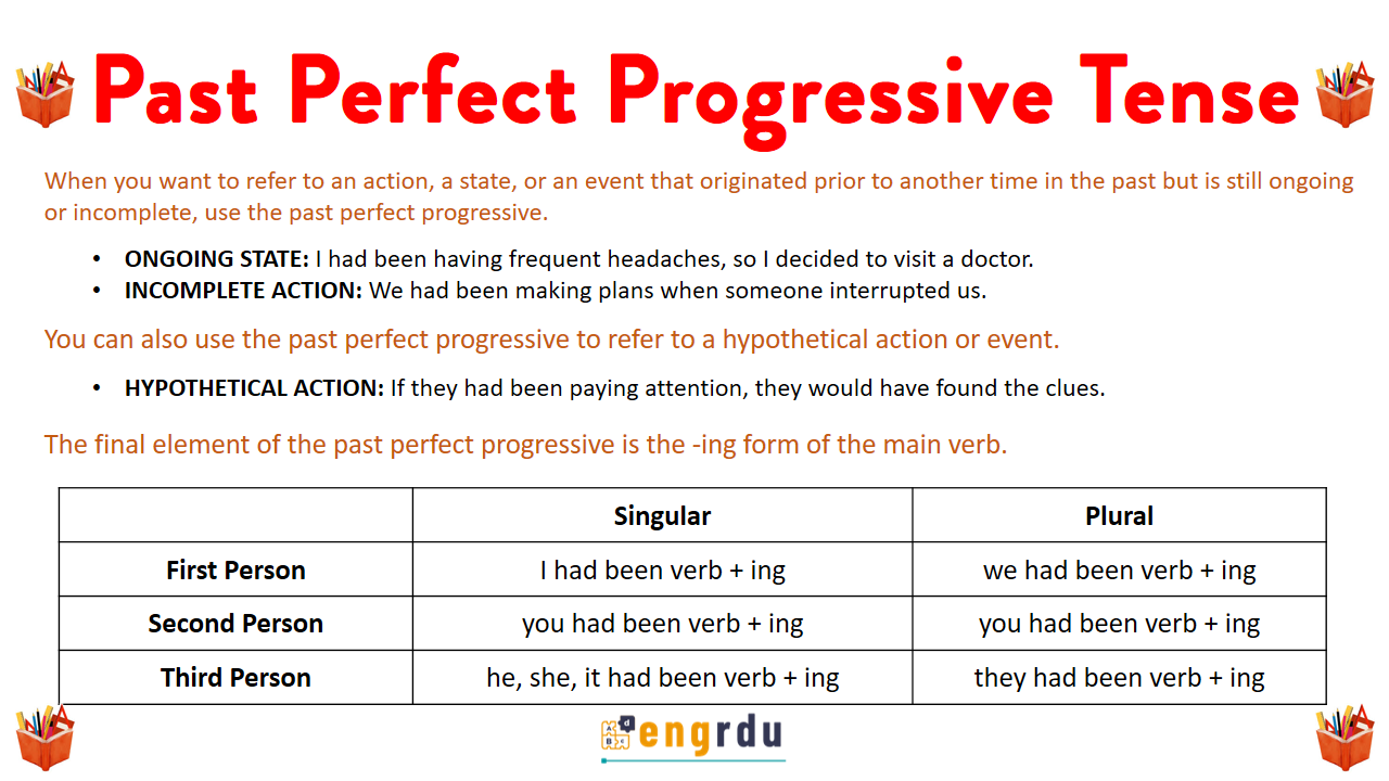 Past Perfect Progressive Tense in English