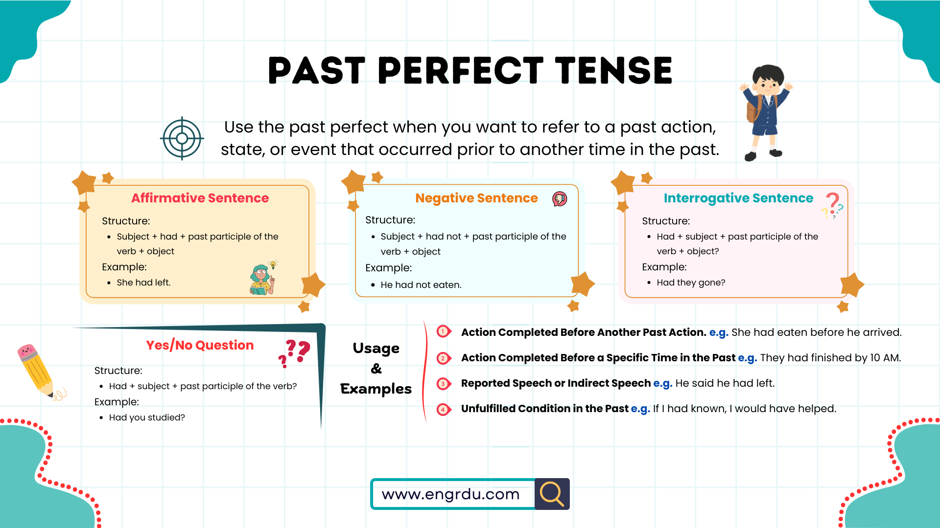 Past Perfect Tense in English with Helpful Examples