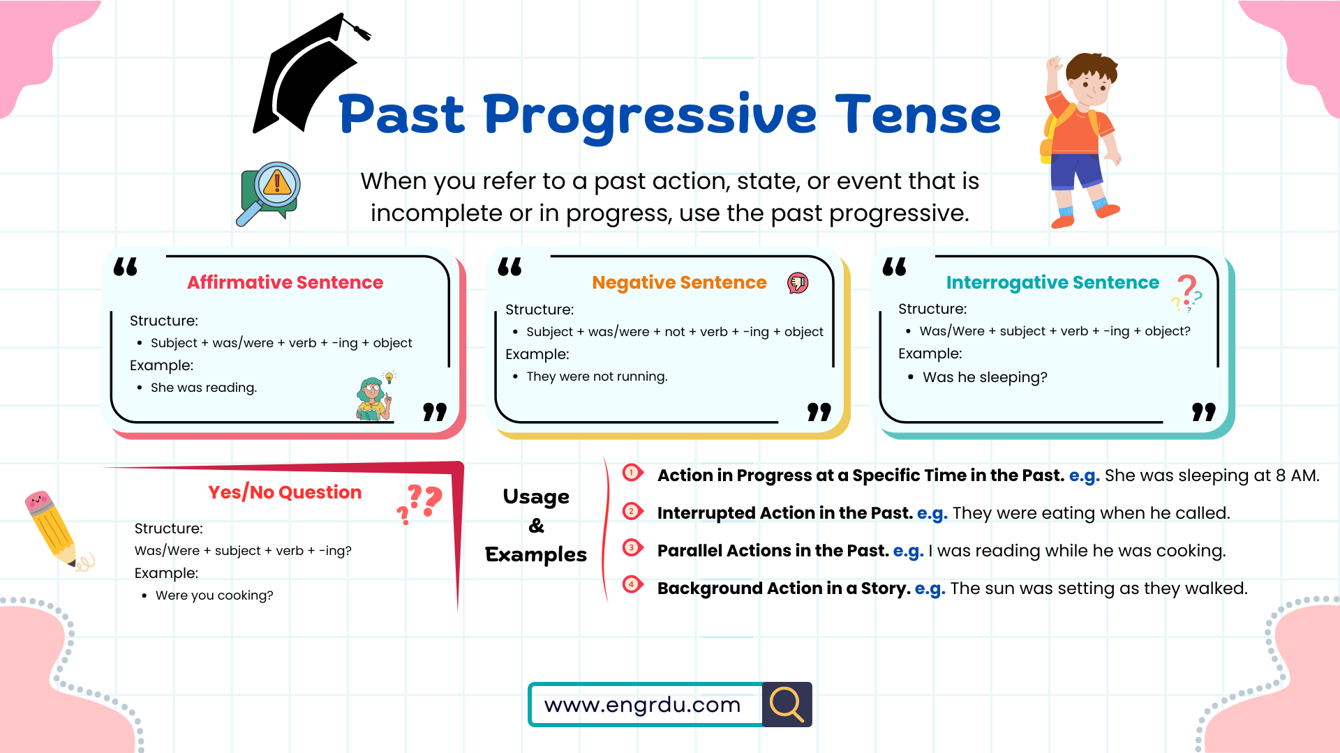 Past Progressive Tense in English with Helpful Examples