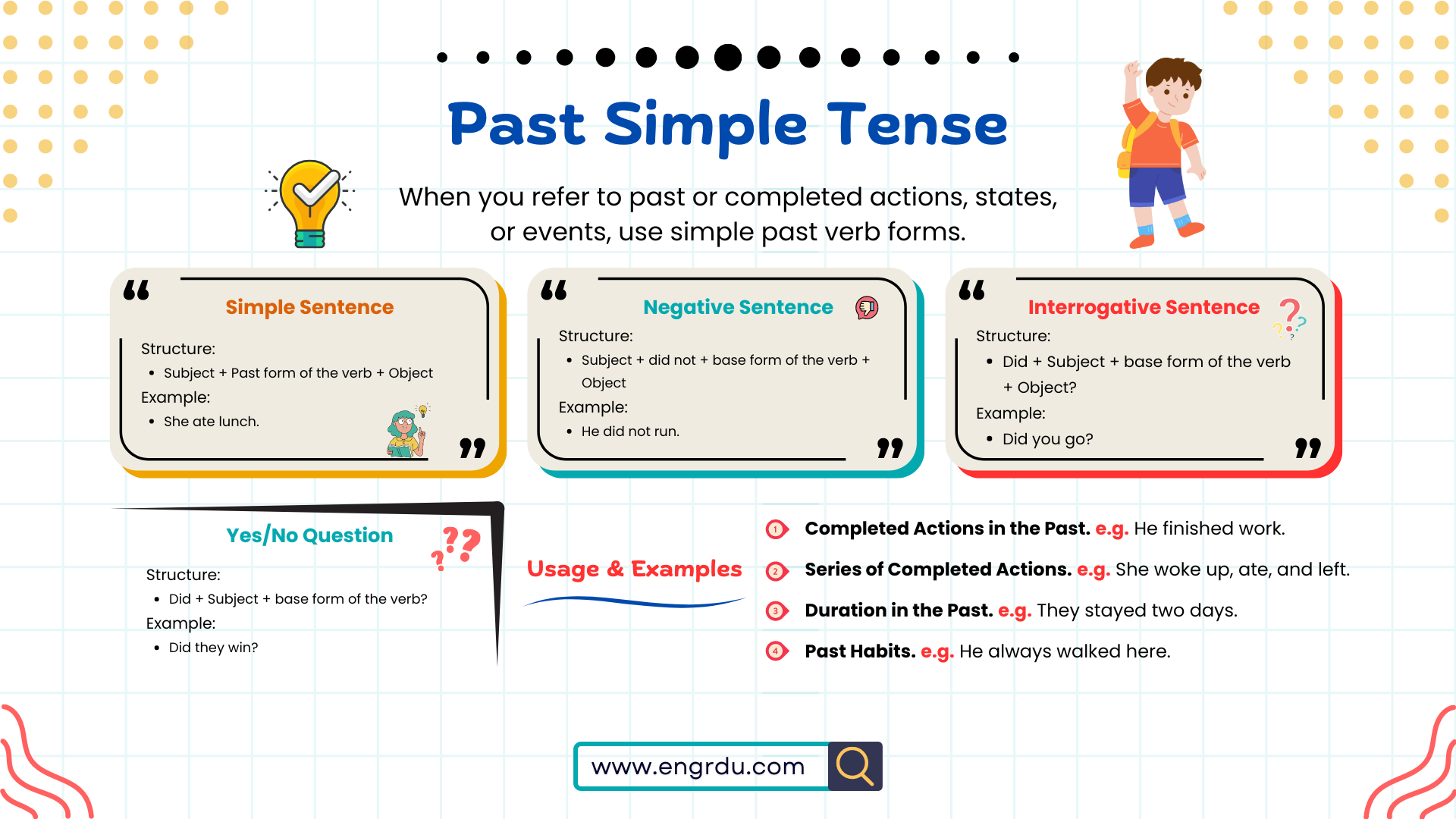 The Past Simple Tense in English with Helpful Examples