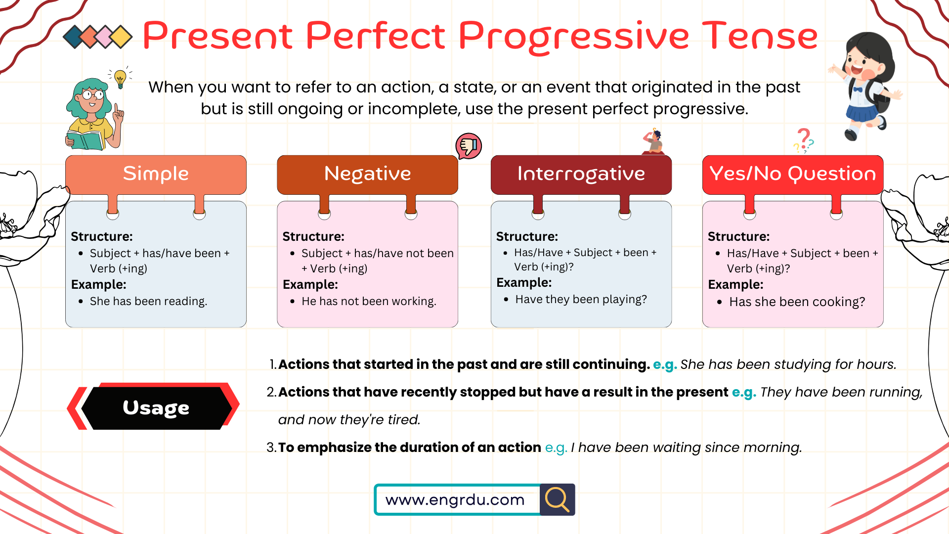 Present Perfect Progressive Tense in English