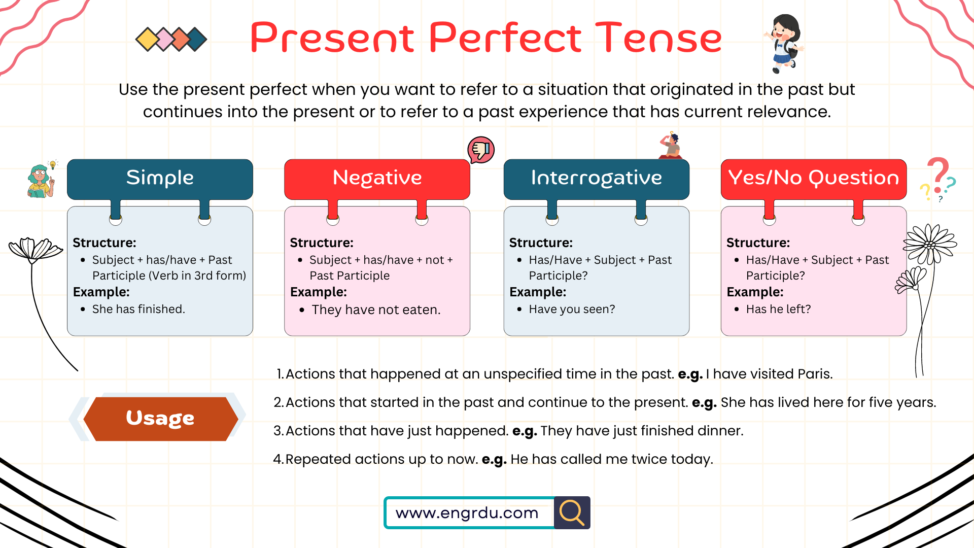 Present Perfect Tense in English