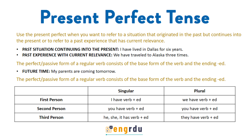 Present Perfect Tense in English