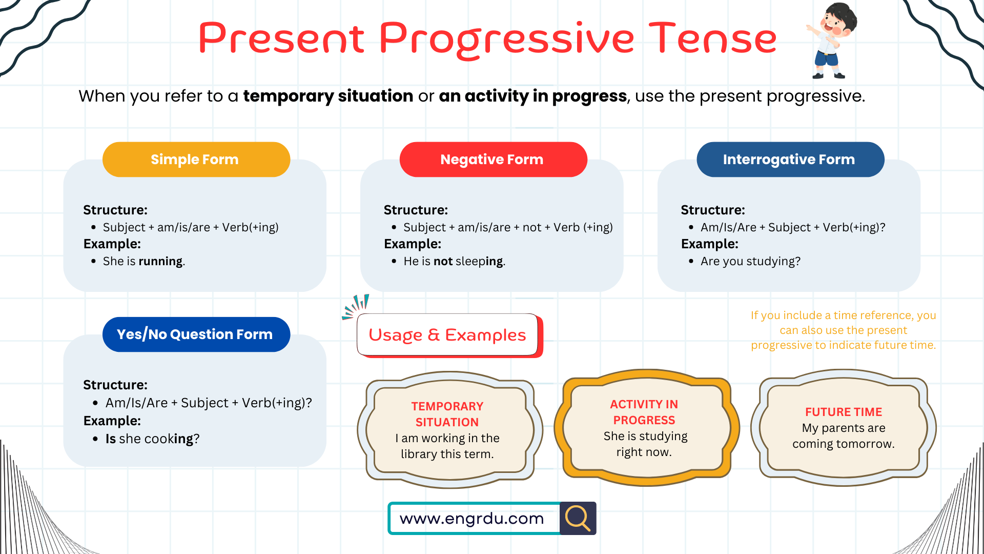 Present Progressive Tense (Be Verb + -ing) In English