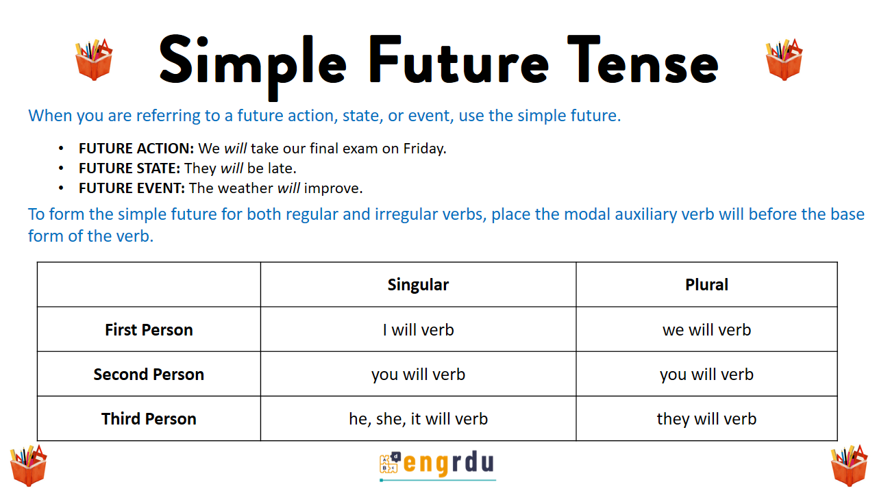 Simple Future Tense in English with Examples