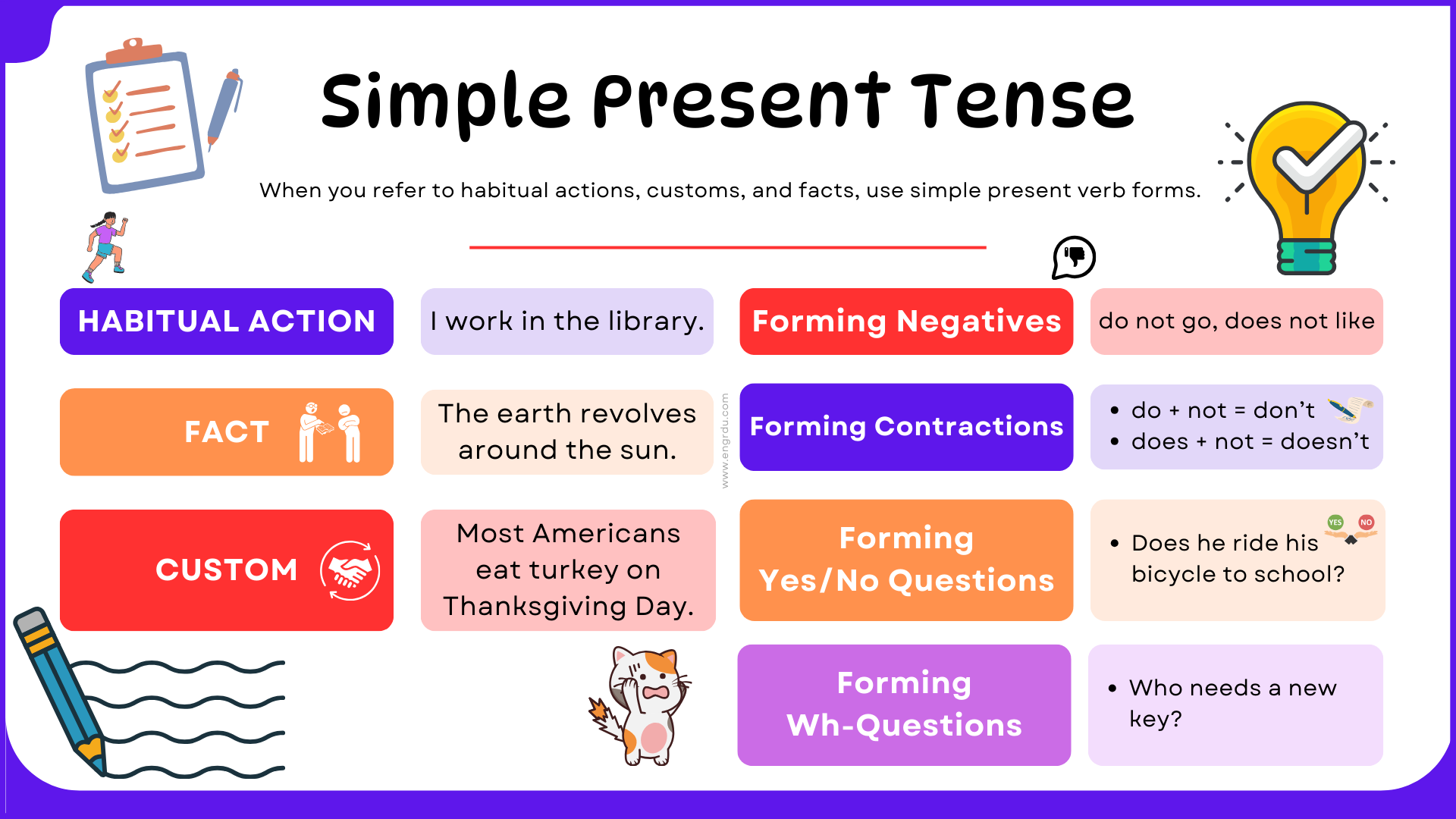 The Simple Present Tense in English