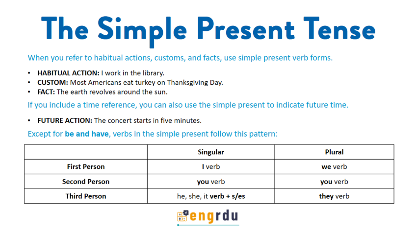 The Simple Present Tense in English