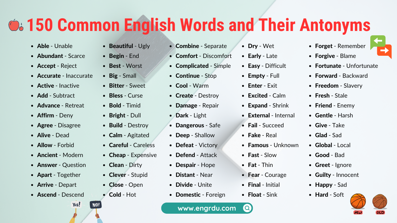 150 Common English Words and Their Antonyms with PDF