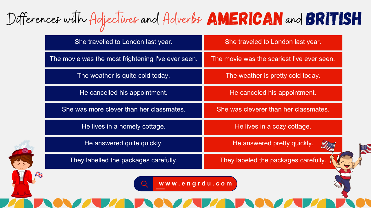 Differences with Adjectives and Adverbs in American and British