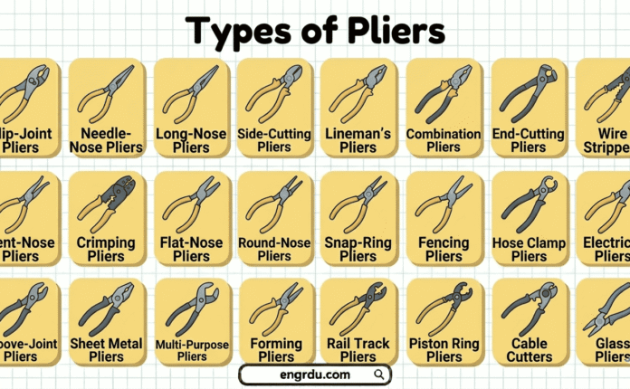 Different Types of Pliers with Images
