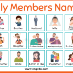 Family Members Names list in English with Images and PDF