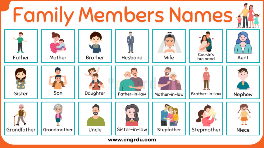 Family Members Names list in English with Images and PDF