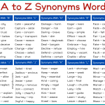 Synonyms Words List A to Z | 1000 Synonyms PDF Download