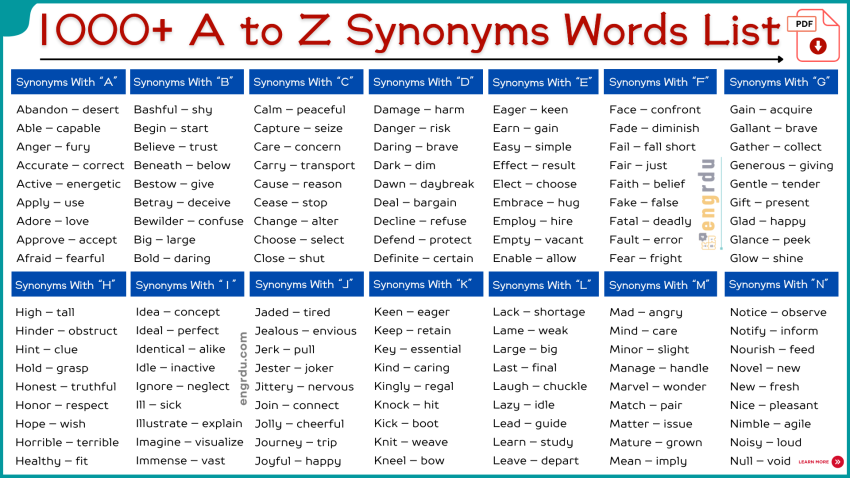 Synonyms Words List A to Z | 1000 Synonyms PDF Download