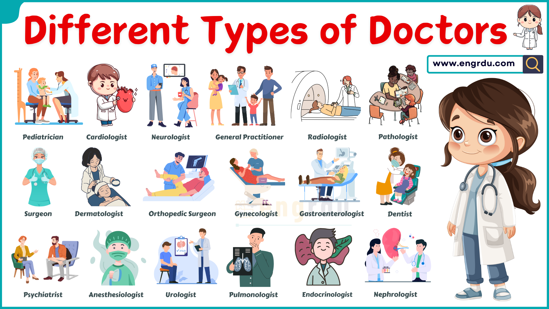 25 Types of Doctors Names in English with Their Images