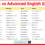 60+ Normal vs Advanced English Examples for New Learners