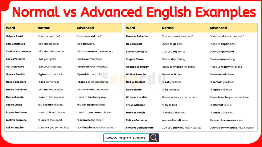 60+ Normal vs Advanced English Examples for New Learners