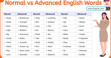 100 Daily Used Normal vs Advanced English Words List Part 1