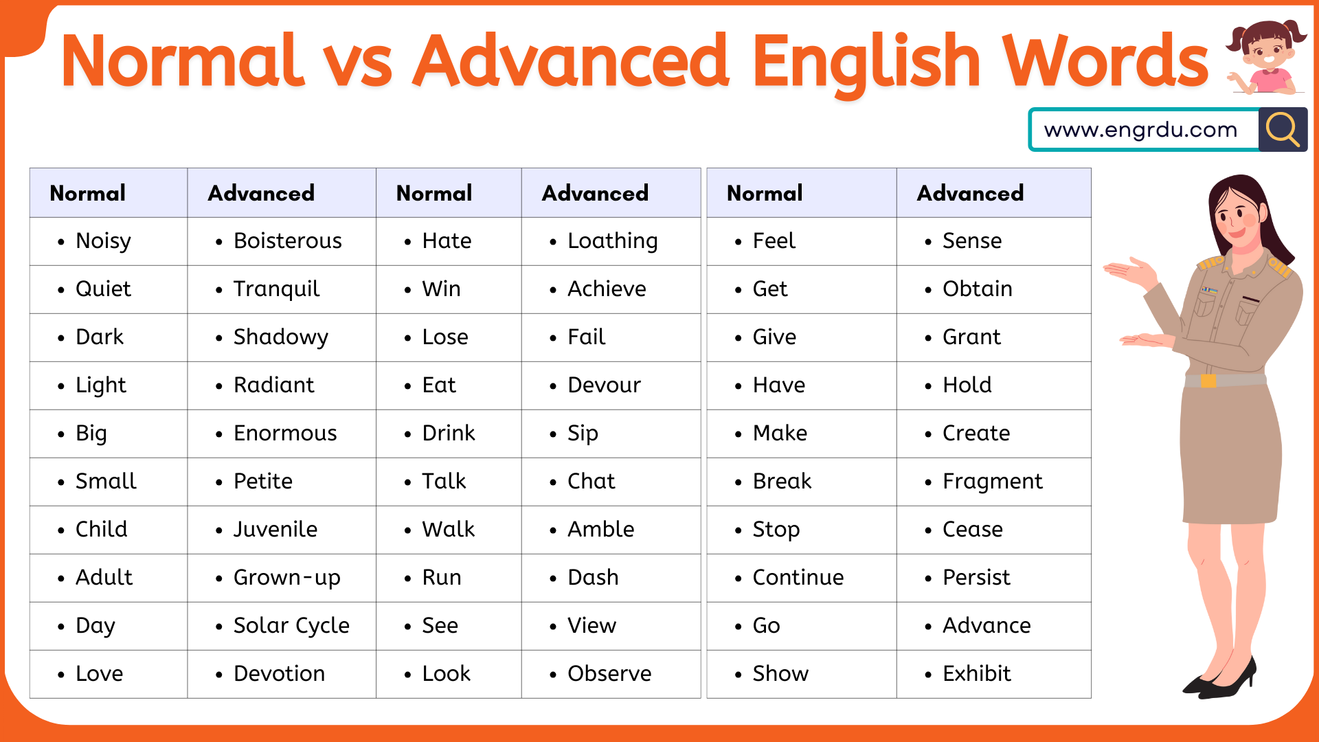 100 Daily Used Normal vs Advanced English Words List Part 1