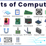 Basic Computer Parts Explained with Images and Names