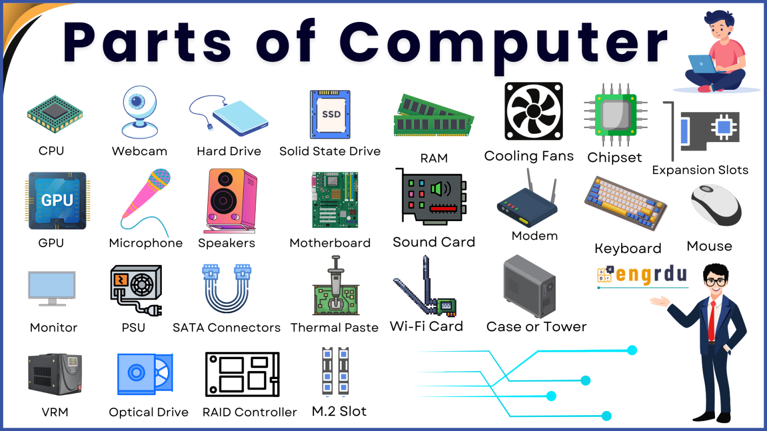 Basic Computer Parts Explained With Images And Names Engrdu