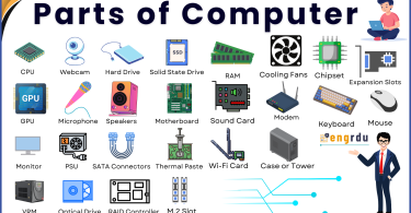 Basic Computer Parts Explained with Images and Names