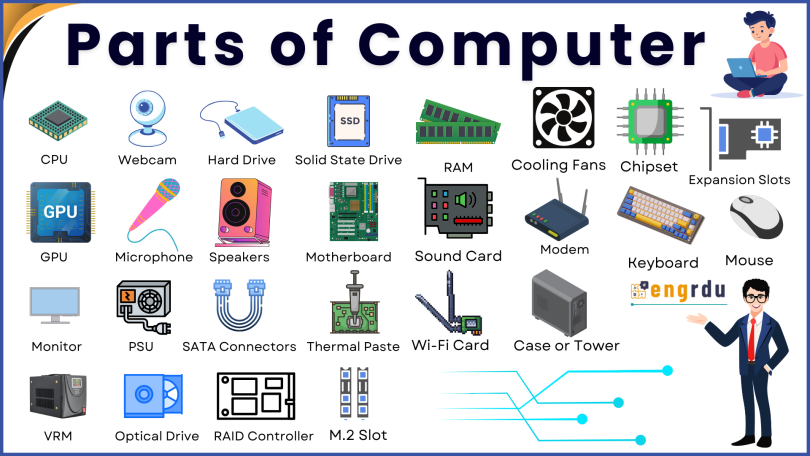 Basic Computer Parts Explained with Images and Names