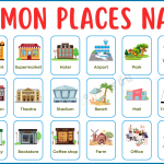 40+ Places Names in English with Images | Places Vocabulary