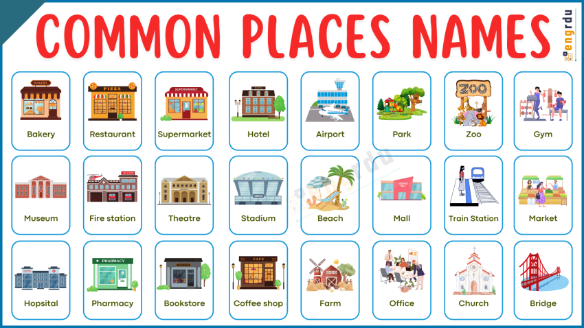 40+ Places Names in English with Images | Places Vocabulary