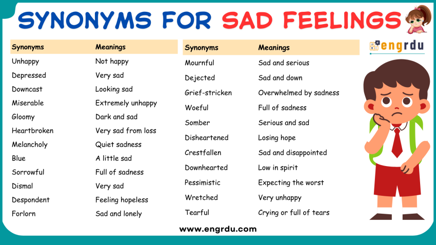 Synonyms For Sad Feelings in English with Meanings and Examples