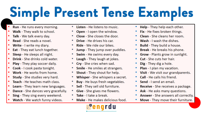 Simple Present Tense Examples