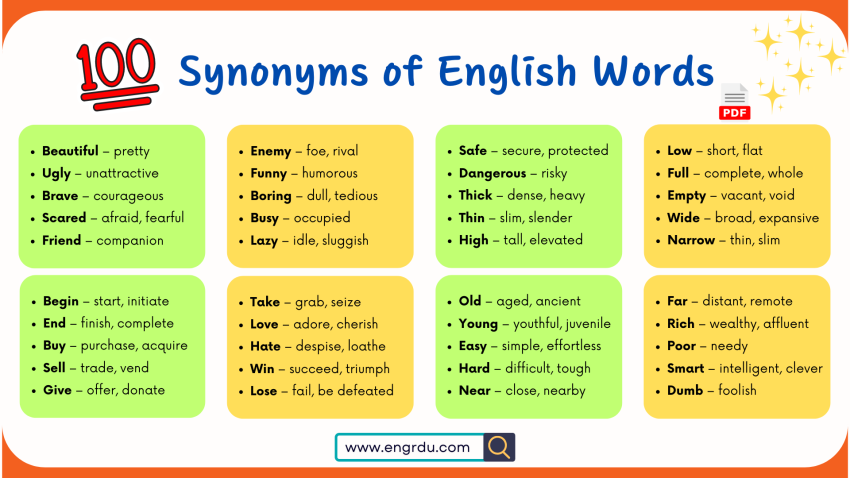 100 Synonyms of English Words with PDF