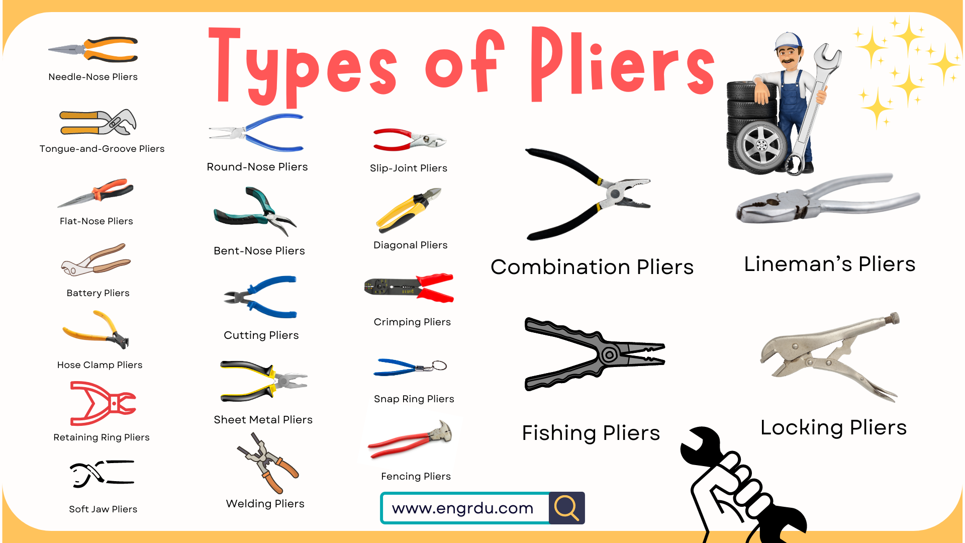 30+ Types of Pliers with Their Functions and Pictures