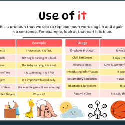 Use of It | How to use "It" in English