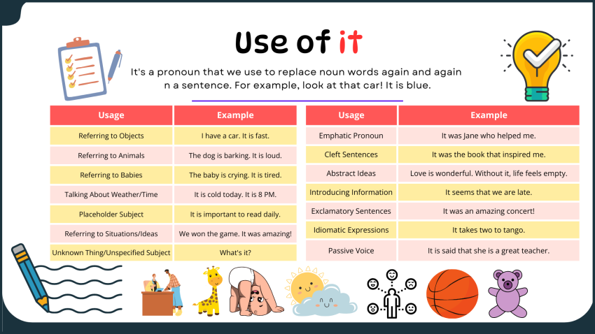 Use of It | How to use "It" in English