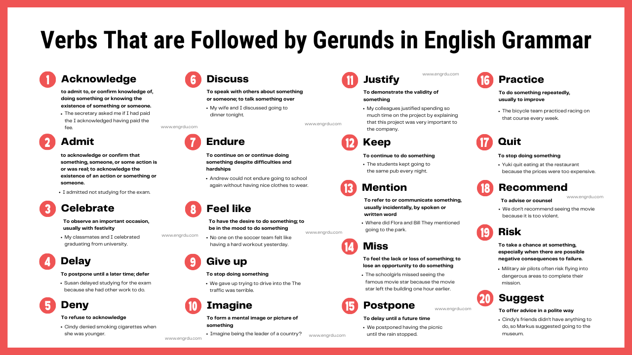 Verbs That are Followed by Gerunds in English Grammar