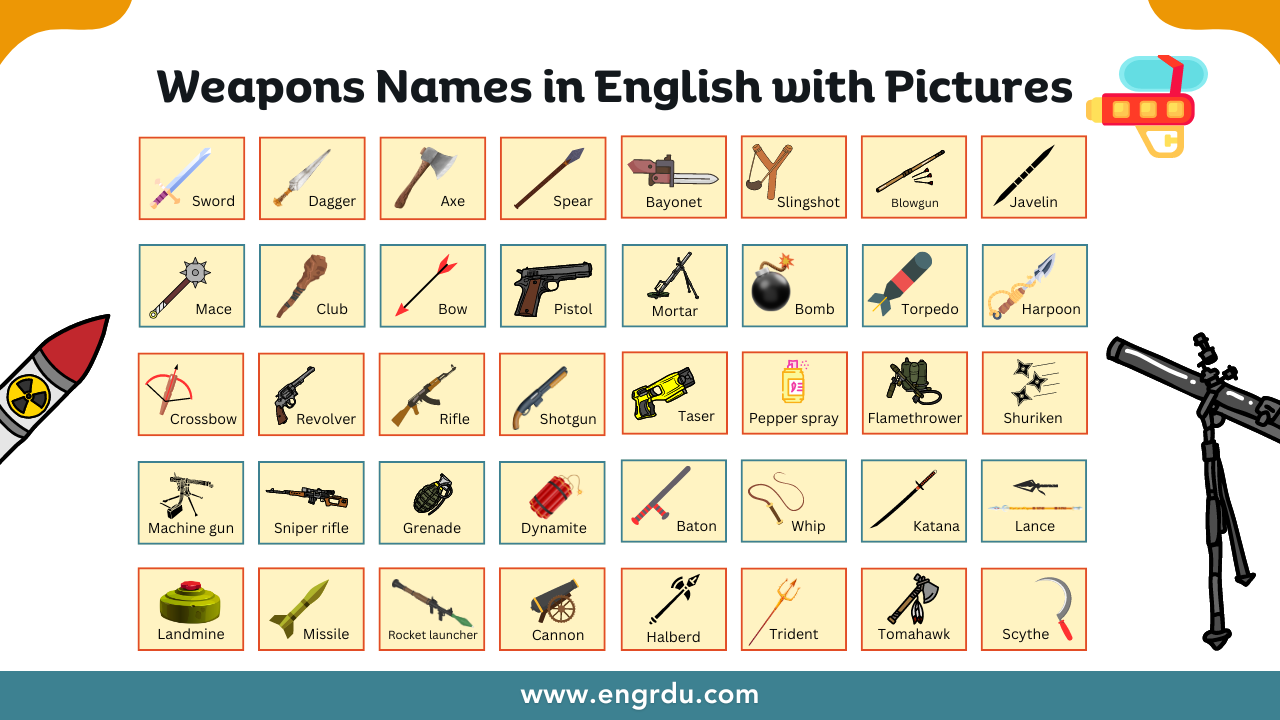 Weapons Name in English with Pictures